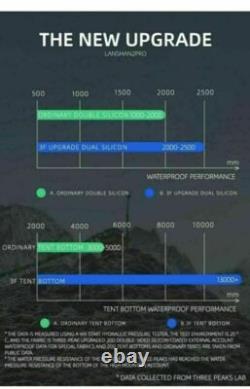 Lanshan Camping Tent 3 Person Lightweight Backpacking Tent for Outdoor Hiking